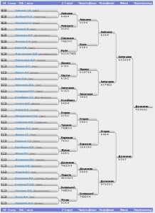 2011-Ukr-championat-sitka-foto-Dgavakyan