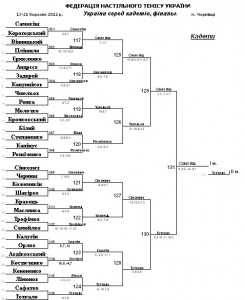 Yunaky-osob-do-final