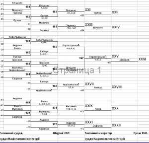 Yunaky-osob-do-final-4
