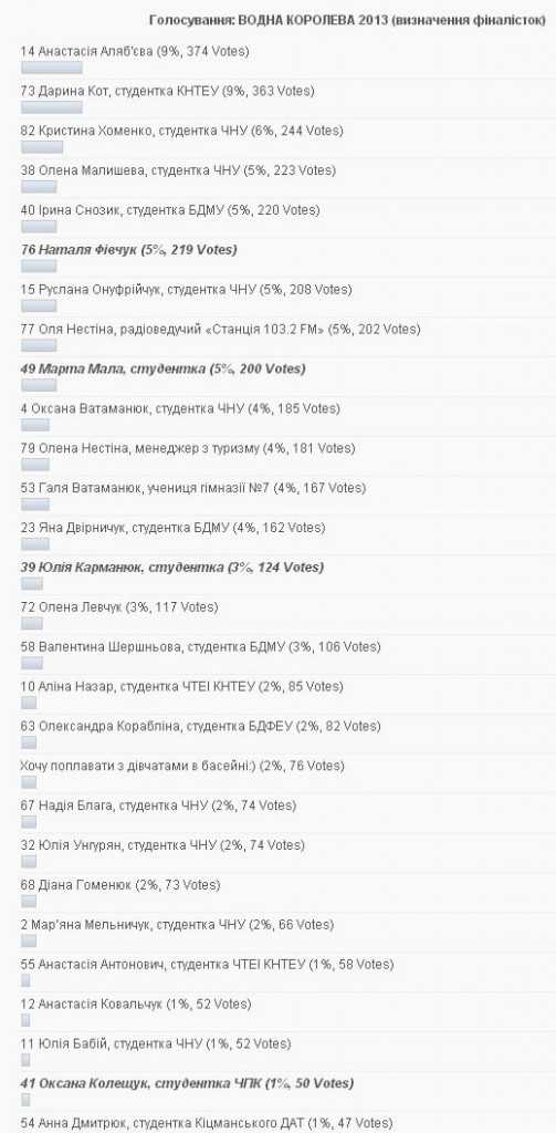130117-golosuvannya-I-etap