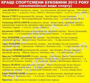 2012-top-10-neolimp-copy