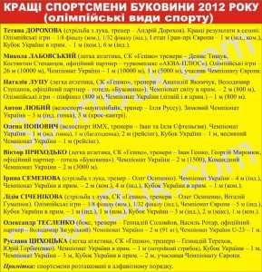 2012-top-10-olimp-copy