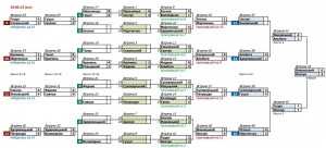 130929-biljard-vyscha-sitka