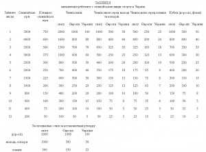 Tablytsya-Systema-ochok-Ukraine-2013-olimp