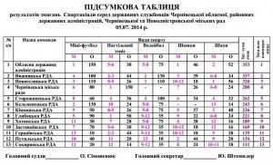 140705-obl-Spartakiada-derzhsluzhby-tablytsya