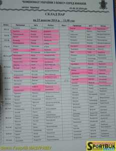 141023-box-Ukr-Chernivtsi-sportbuk-protokol-1