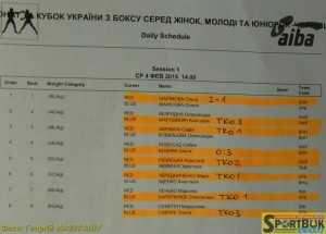 150204-Ukr-box-zhinky-protokoly (1)