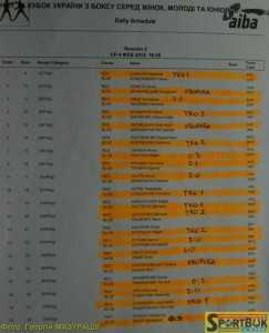 150204-Ukr-box-zhinky-protokoly (2)
