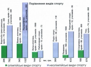 olimp-neolimp-porivnyannya