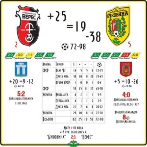 160402-Veres-Bukovyna-istoria